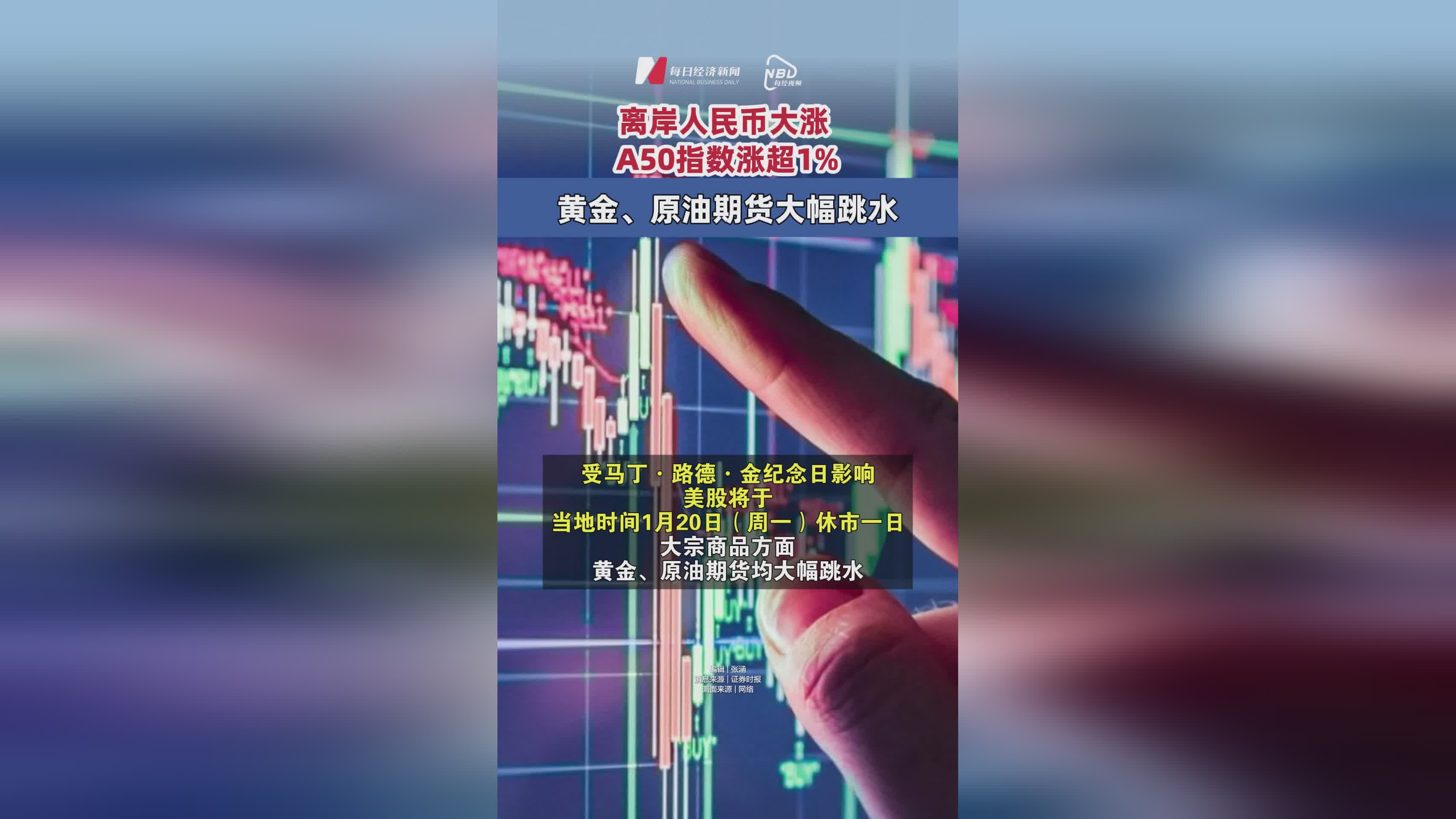 离岸人民币突然大涨(离岸人民币升高意味什么)